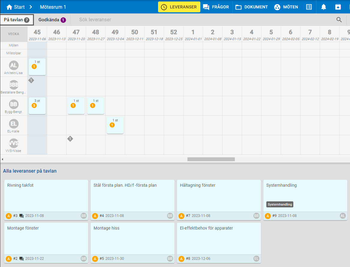 Visuell planering leveranstavlan bygg
